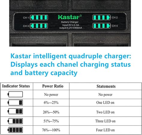 Kastar Quadruple Battery Charger Compatible With Kodak LB 050 LB 052