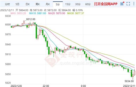 内部指标已亮红灯 白银期货短线走空 指股网