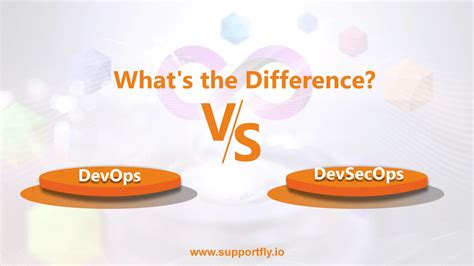 DevOps Vs DevSecOps What S The Difference