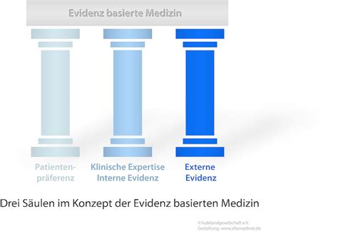 Was Hei T Evidenz In Der Medizin