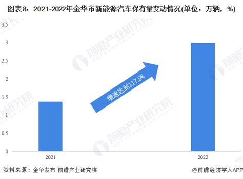 【建议收藏】重磅！2023年金华市新能源汽车产业链全景图谱附产业政策、产业链现状图谱、产业资源空间布局、产业链发展规划前瞻趋势 前瞻