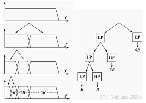 二维小波变换 卷积神经网络与小波分解（未完） Weixin 39725924的博客 Csdn博客