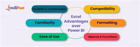 Power Bi Vs Excel Explained Laptrinhx