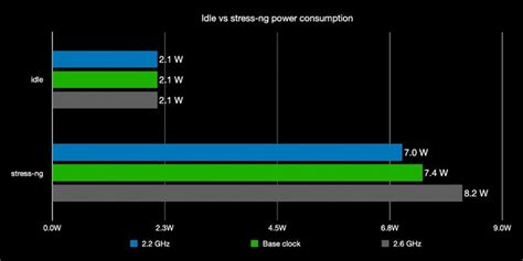 Overclocking And Underclocking The Raspberry Pi Jeff Geerling