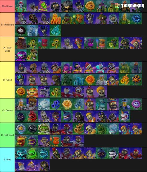 Characters in Plants vs. Zombies Garden Warfare 2 Tier List - Tier Maker