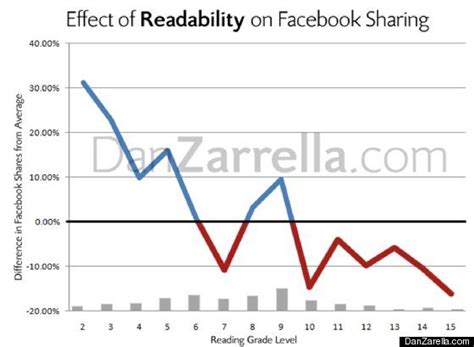 Are Facebook Users Sex Obsessed Survey Shows Sex Sells On The Site