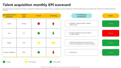 Talent Acquisition Scorecard Template Prntbl Concejomunicipaldechinu