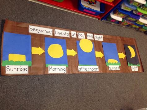 Day And Night Science Project