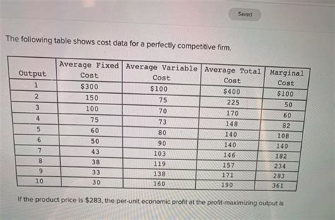 Saved The Following Table Shows Cost Data For A Chegg