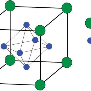 A The Temperaturemagnetic Field Phase Diagram For Ceb Reproduced