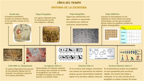 Linea Del Tiempo Linea De Tiempo Biblia Biblia Escrituras De La Biblia