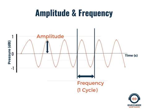 What Are Sound Waves In Simple Terms? - Loudspeaker & Acoustic Engineering Design