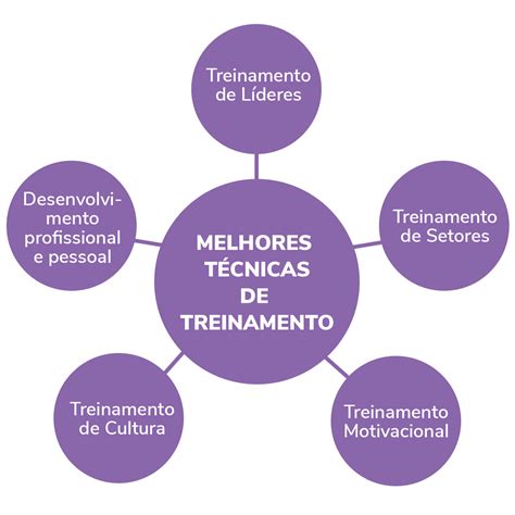 Descubra as melhores técnicas de treinamento para sua empresa