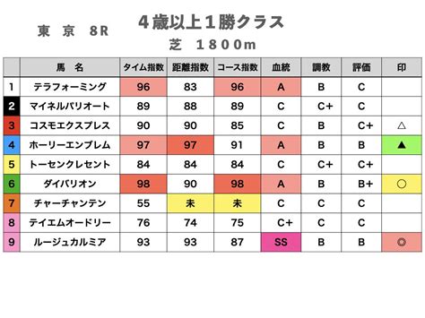 【平場予想】5月13日（土）東京競馬｜匠競馬【平場競馬予想】