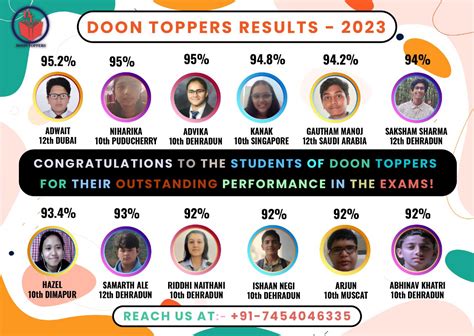 Results Doon Toppers