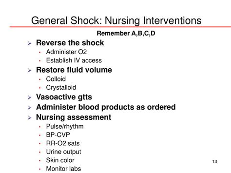 Ppt Nursing Care And Priorities For Those In Shock Powerpoint