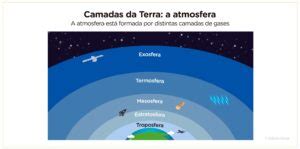 Camada Gasosa Que Cobre Todo O Planeta Terra - Planeta Terra: o que é e suas características