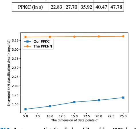 Figure From Efficient K Nearest Neighbor Classification Over