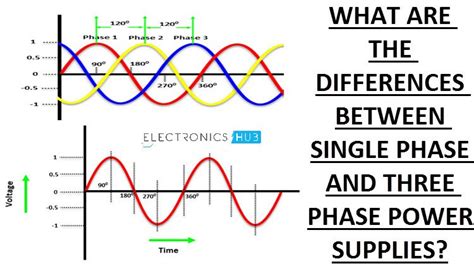 Difference Between Single Phase And Three Phase Power Supplies Artofit