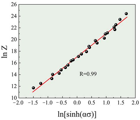 Materials Free Full Text Hot Deformation Behavior And