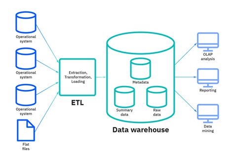 A Guide To The Enterprise Data Warehouse Edw Artofit