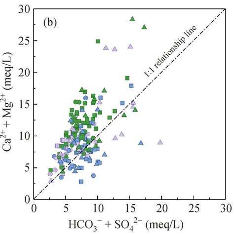 Bivariate Plots Characterizing The Relationships Between A Na K Download Scientific