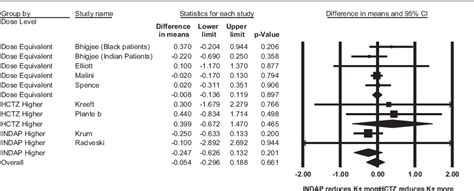 Figure 2 from Head-to-Head Comparisons of Hydrochlorothiazide With ...