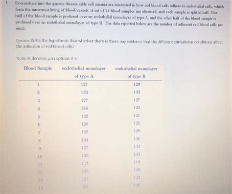 Solved 1 Researchers Into The Genetic Disease Sikle Cell Chegg