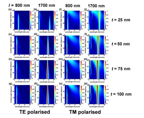 Observation Of A Fano Resonance A Interference Between The