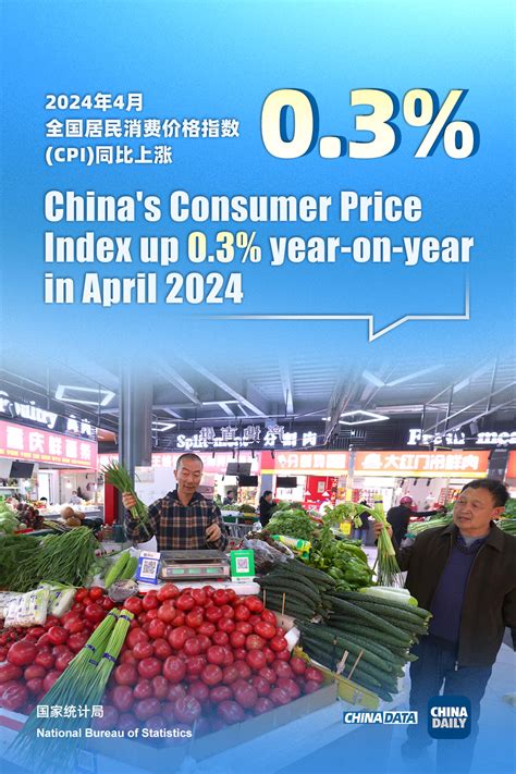 China S CPI Up 0 3 In April Govt Chinadaily Cn