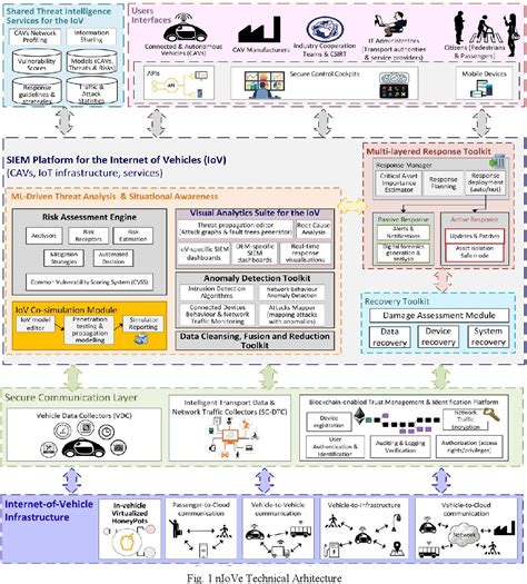 Figure From Complex Engineering Systems As An Enabler For Security In