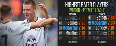 Player Focus: Is James McCarthy Now Everton's Most Valuable Player ...