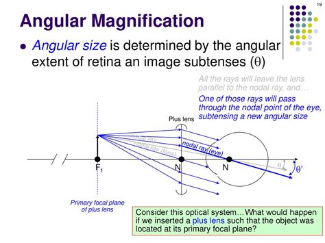 Angular Magnification Ppt Download