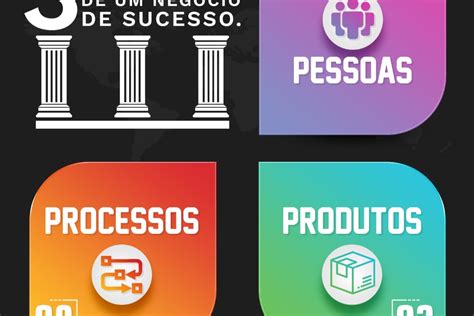 Os 3 Pilares De Uma Empresa