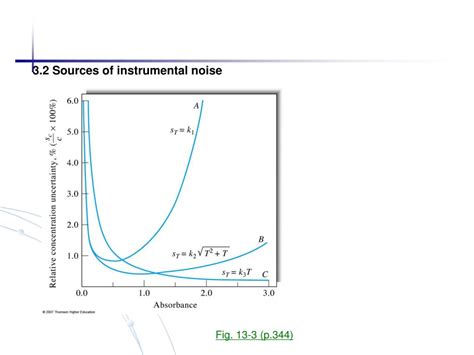 Ppt Chapters 13and14 Ultraviolet Visible Molecular Absorption