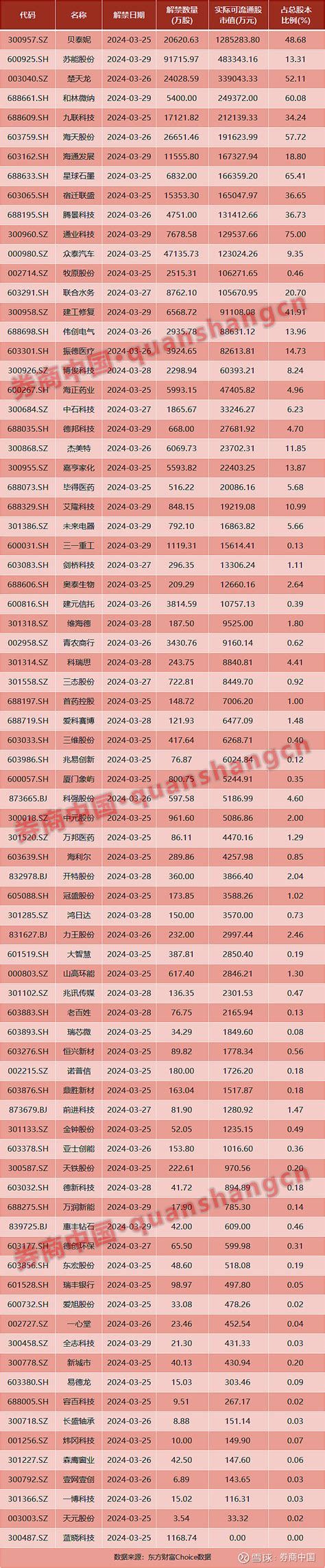 周末利好！国常会定调，郑栅洁重磅发声！华为大消息影响一周市场的十大消息（新股 点评） 1 李强出席中国发展高层论坛开幕式 国务院总理李强3月24日在北京出席中国发展高层论坛2024年年会