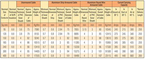 How To Calculate Current Carrying Capacity Of Copper Cable Pdf 4K