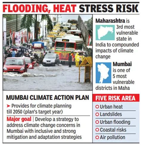 Climate Change Update In India Quinn Carmelia