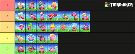 Kirby S Return To Dreamland Deluxe Copy Abilities Tier List