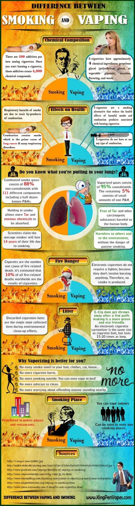 Benefits Of Vaping Over Smoking