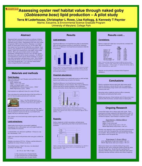 Assessing Oyster Reef Habitat Value Through Naked Goby Ppt Download