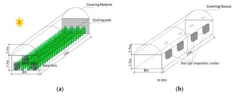 Agriculture Free Full Text Prediction Of Key Crop Growth Parameters