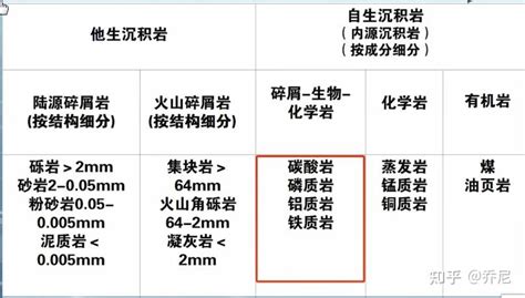 地质学基础 沉积岩的基本特征 知乎