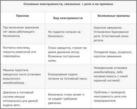 Реле бензонасоса: принцип работы, как проверить, где находится, схема