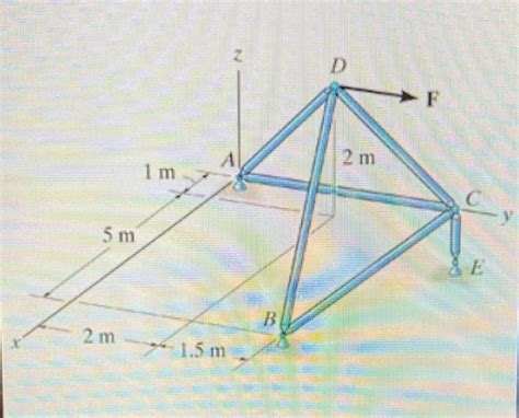 Solved Determine The Force In The Member Ad Of The Truss And Chegg