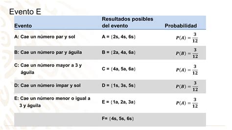 Medida De Probabilidad Nueva Escuela Mexicana Digital