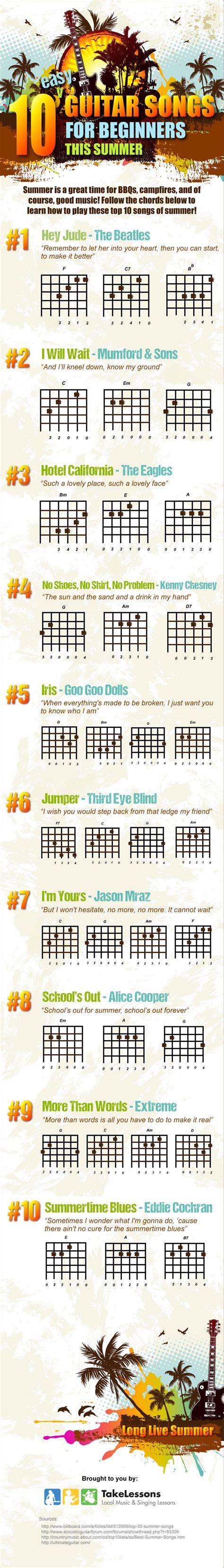 10 Easy Guitar Songs for Beginners This Summer. MUST DO ASAP Guitar ...