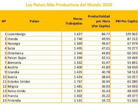 Por Qu Los Escandinavos Dominan Los Rankings De Productividad Del