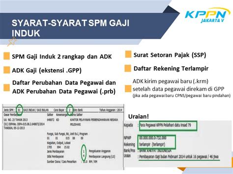 SPM LS BELANJA PEGAWAI