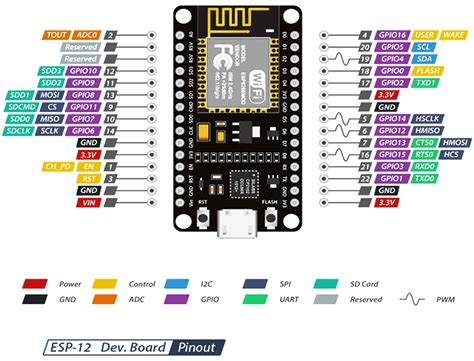 Module Thu Ph T Wifi Esp Nodemcu Lua Cp Esp F Ai Thinker Nshop